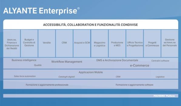 ALYANTE Enterprise