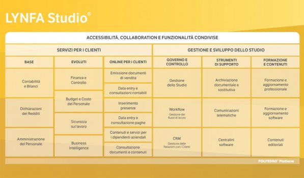 Data entry e Consultazioni contabili