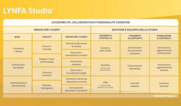 LYNFA Studio - PAGHE